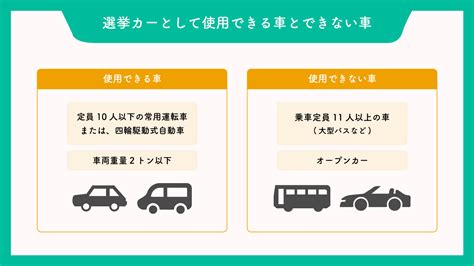 選車|選挙カーのルールとは？台数や活動時間・期間などを。